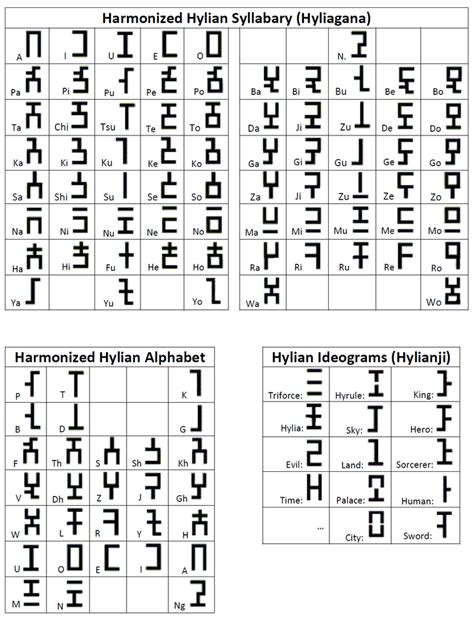 Harmonized Hylian Scripts By Istana Hutan On Deviantart