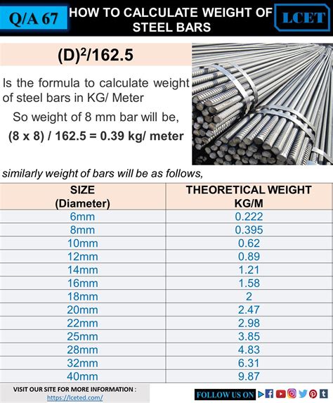 An Info Sheet Describing How To Measure The Length And Weight Of Steel Bars In Different Sizes