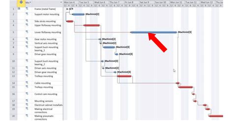 What Is Critical Path Method And Why It S Important Gantt Chart Sexiezpicz Web Porn