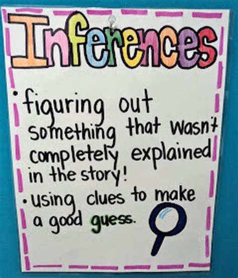 Inference Anchor Chart