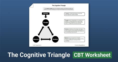 The Cognitive Triangle Worksheet Therapist Aid Dbt Worksheets