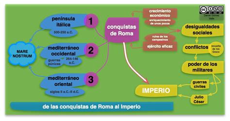 Republica Romana Historia Universal