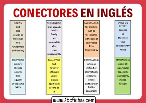 Los Conectores En Ingles Abc Fichas