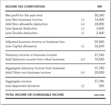 Bhd (malaysian company located in malacca). SMEinfo | Understanding Tax