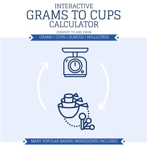 One ounce is always 28.35 grams no matter what. Grams To Cups Interactive Calculator (Includes cups, grams ...