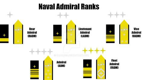 Galactic Naval Rank Structure Admiral By Vadamus On Deviantart