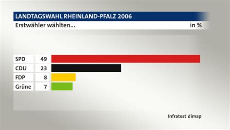 Deshalb muss entschiedenes handeln her. Landtagswahl Rheinland-Pfalz 2006