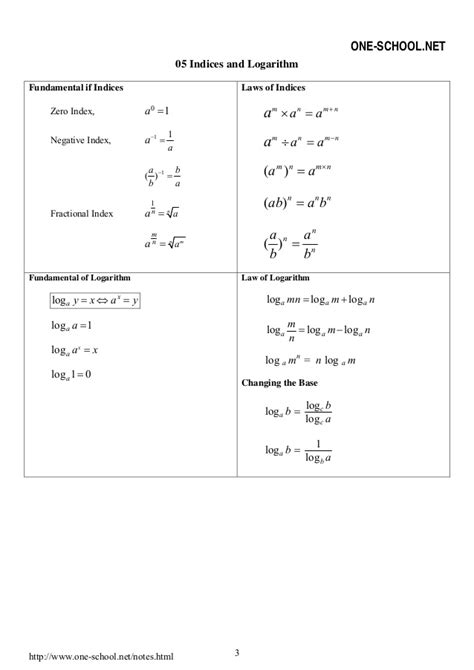 Free add maths tuition & maths tuition | kssm. Additional Mathematics form 4 (formula)