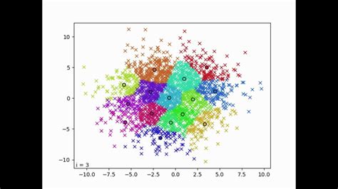 K Means Clustering Explained With Python Example Data Analytics Build