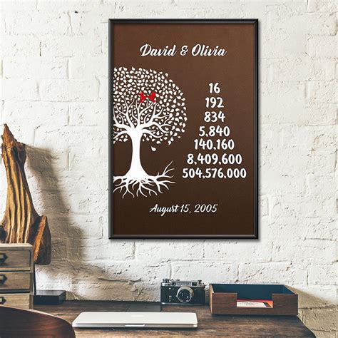 Personalized Names Date Th Wedding Anniversary Gifts Poster For