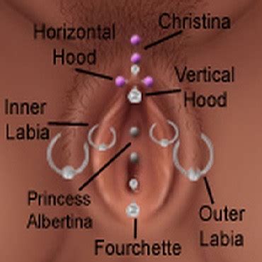 An Ultimate Clit Piercing Guide