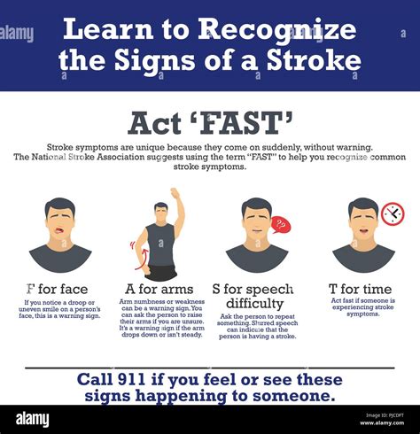 Signs Of A Stroke Vector Infographic Stroke Symptoms Infographic Elements Stock Vector Image