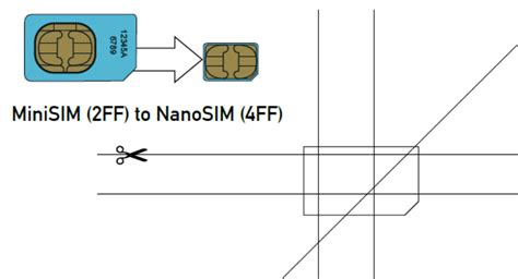 Keep in mind that cutting your sim card incorrectly will render the sim card. regular-sim-card-to-nano-sim-card - Images(1252 ) - Techotv