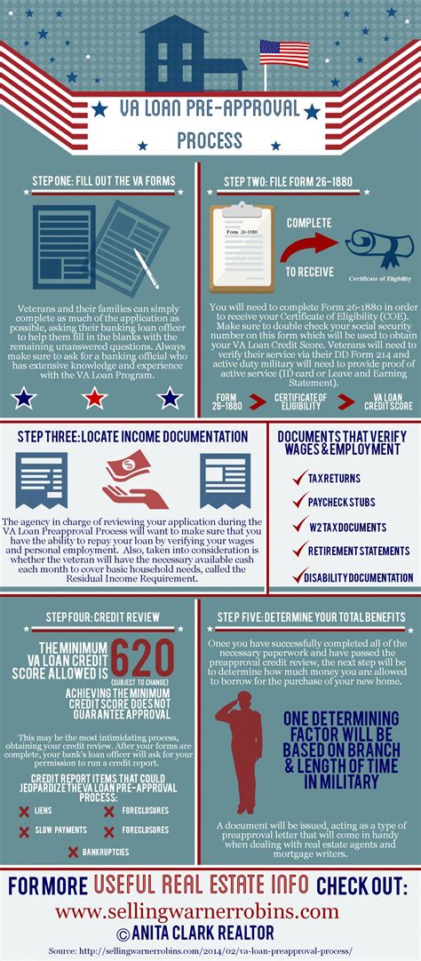 Includes taxes, insurance, pmi and the latest mortgage rates. VA Loan Pre-Approval Process Infographic | Mortgage loans ...