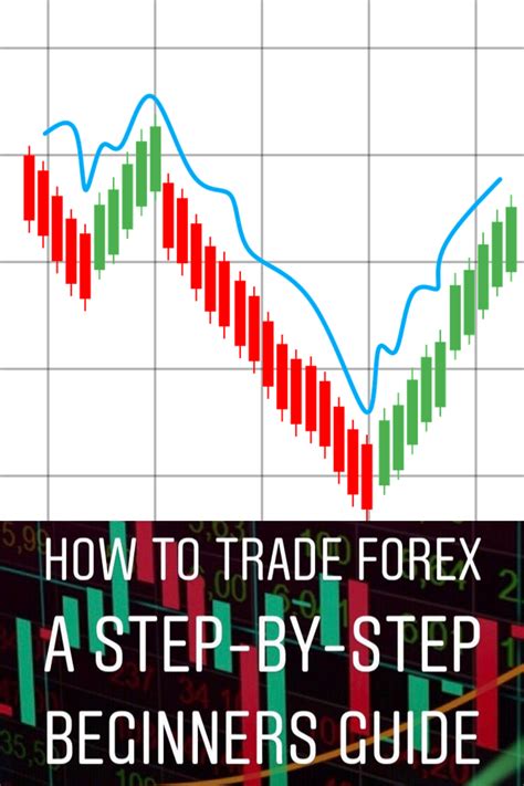 Learn Forex Trading Step By Step Unbrickid