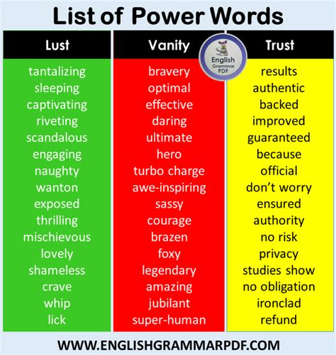 List Of Power Words In English With Infographics And Pdf English