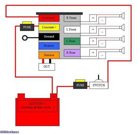 Sony Car Radio Wiring Diagram