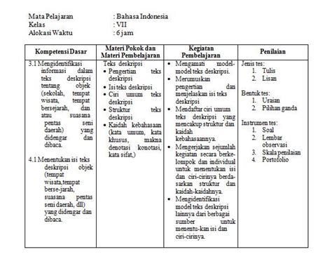 Bahasa indonesia (wajib) satuan pendidikan : Download Silabus Bahasa Indonesia Kelas 7 - Silabus Rpp