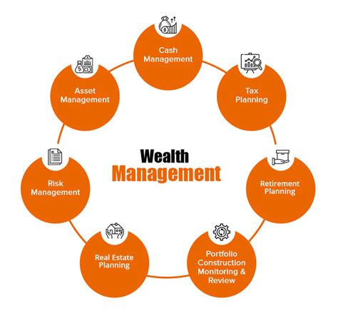 The Benefits Of Having A Wealth Management Plan For Your Financial