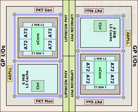The factory is run by taiwan semiconductor manufacturing company (tsm). TSMC and ARM reveal 7 nm high-performance computing ...