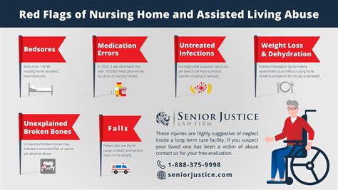 Lawsuits Against Symphony Nursing Homes Senior Justice Law