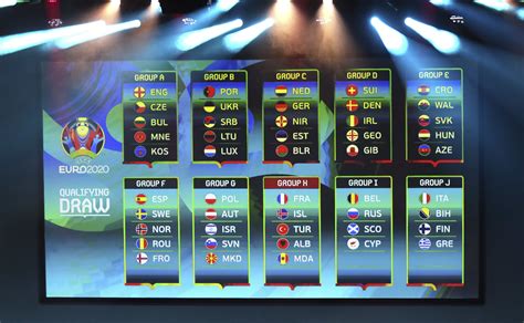 Хотите получать уведомления от проекта «чемпионат европы по футболу 2020/uefa euro 2020»? Выбор на Евро-2020. Календарь и расписание всех матчей - Obovsem
