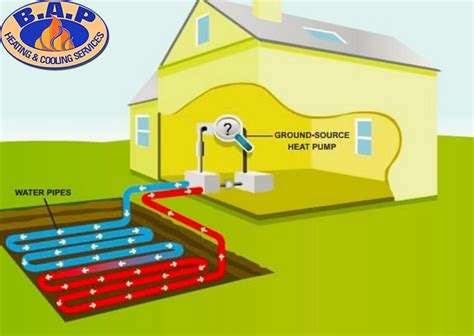 Geothermal Heating Cost Ontario Geothermal Heating System Guide