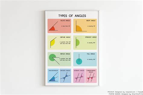 Types Of Angles Geometry Educational Posters Math Rainbow Etsy
