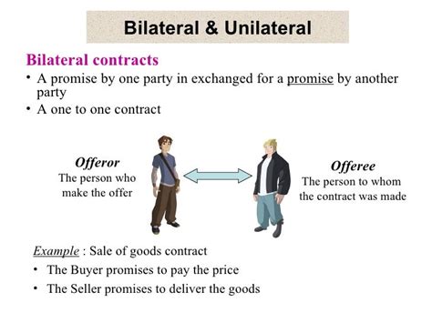 Introduction To Contract Law
