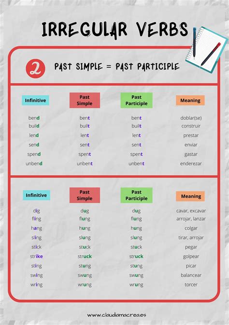 Past Simple Irregular Verbs In Groups Pasado Simple Ingles Maestro