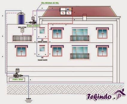 Service center wika solar water heater begaransi. Wika Water Heater Harga Dan Review