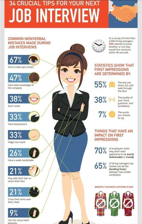 34 Crucial Tips For Your Next Job Interview Job Interview Infographic Job Interview