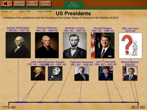 How About The Us Presidents Will We Add A New Face For The Election Of