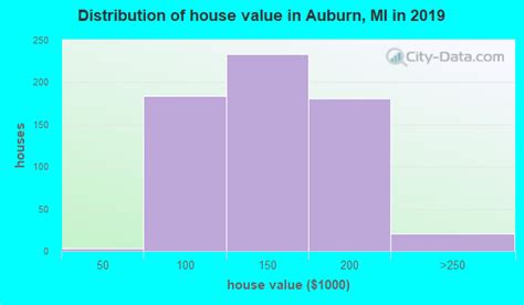 Auburn Michigan Mi 48611 Profile Population Maps Real Estate