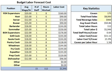 Free Labor Cost Template Excel