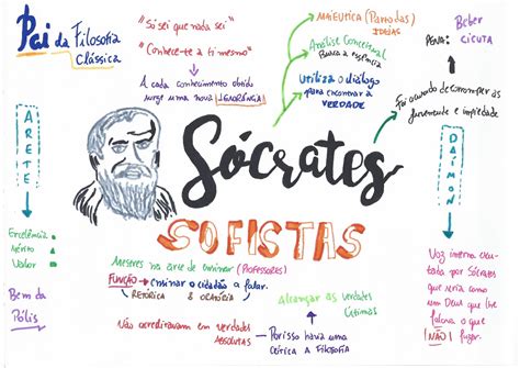 Mapa Mental Sobre Sócrates Socrates Mapa Mental Mapa Mobile Legends