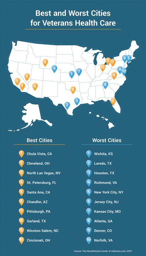 The 10 Best Us Cities For Veterans Health Care