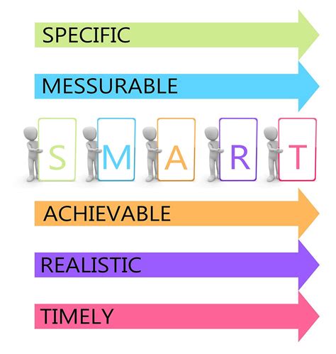 Creating Smart Goals