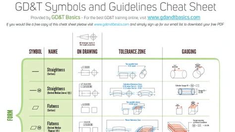 Gdandt Wall Chart Free Example Gdandt Basics