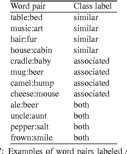 Room, berth, quarters, compartment, deckhouse | collins english thesaurus Cabin Synonym - cabin