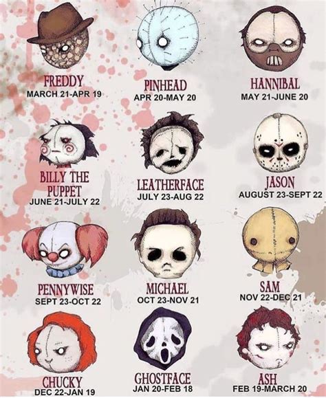 Pin By Tor Bear On Halloweenhorror Horror Movie Characters Funny