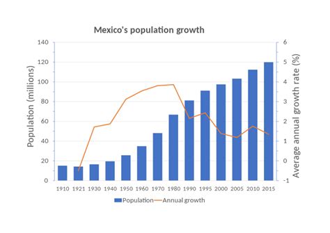 Demographics Of Mexico Wikipedia