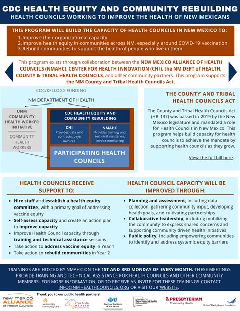 Cdc Health Equity And Community Rebuilding Initiative — Nmahc