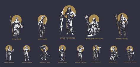 Greek Gods Pantheon Mythological Olympian Gods Ancient Greece Images