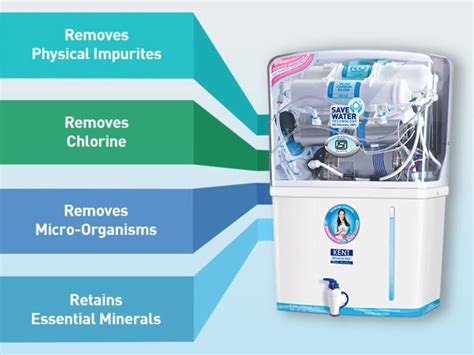 3 Different Types Of Water Purifier You Should Install At Your Home