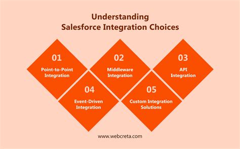 Salesforce Integration Solutions What You Need To Know