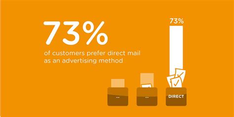5 Elements Of A Powerful Electronic Direct Mail Bizinfor