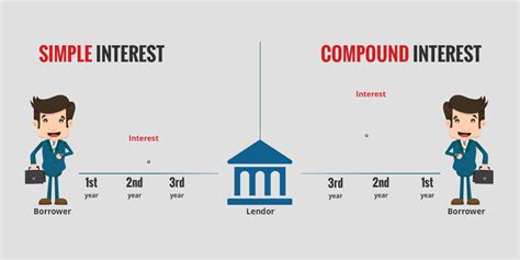 For example, 4000 dollars is deposited into a bank account and the annual interest however, compound interest is the interest earned not only on the original principal, but also on all interests earned previously. Compound interest: How it can be your friend or your enemy ...