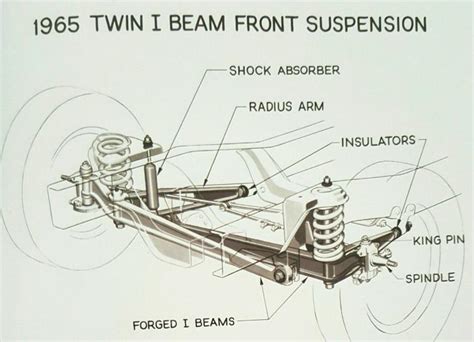 Ford Twin I Beam Suspension Blue Oval Trucks