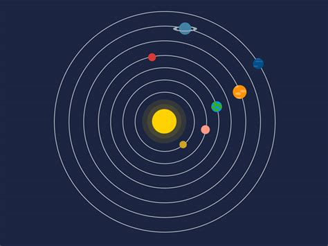 Top 172 Solar System Css Animation